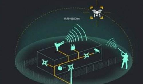为什么俄罗斯没有反无人机装备,中国军用无人机与土耳其无人机