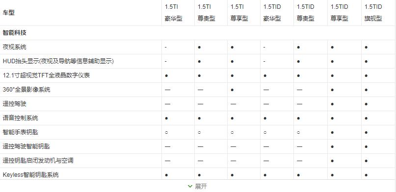 比亚迪思锐2013款,比亚迪思锐2013款二手车