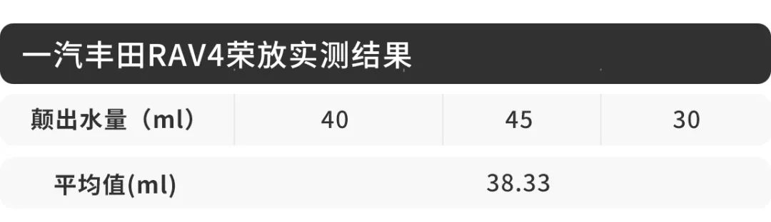 宝马rav4,第四代rav4是否值得购买