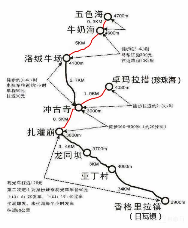 稻城亚丁旅游攻略带什么物资,稻城亚丁攻略需要带什么