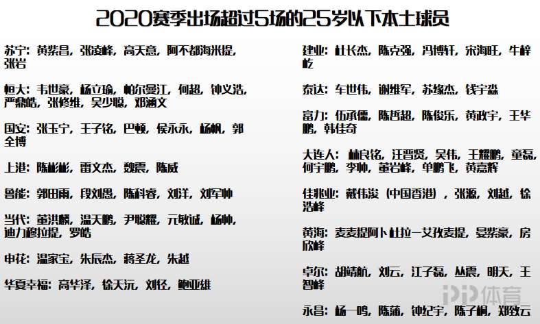 日韩足球联赛优势,日韩强队中超