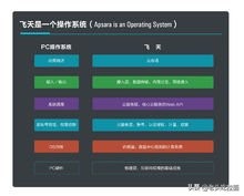 阿里云飞天操作系统安装,阿里云飞天操作系统