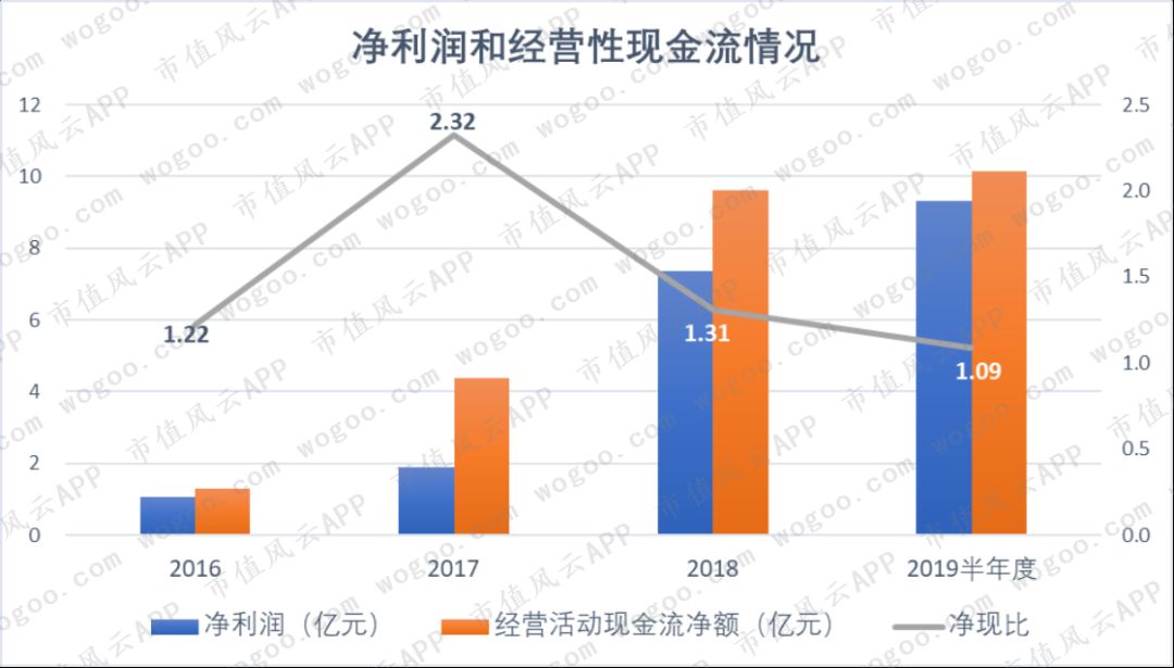 麦克韦尔上市,麦克韦尔股票代码最新消息