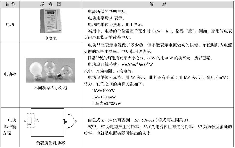 电子技术基础和电路的区别,电子电路的核心知识内容是什么