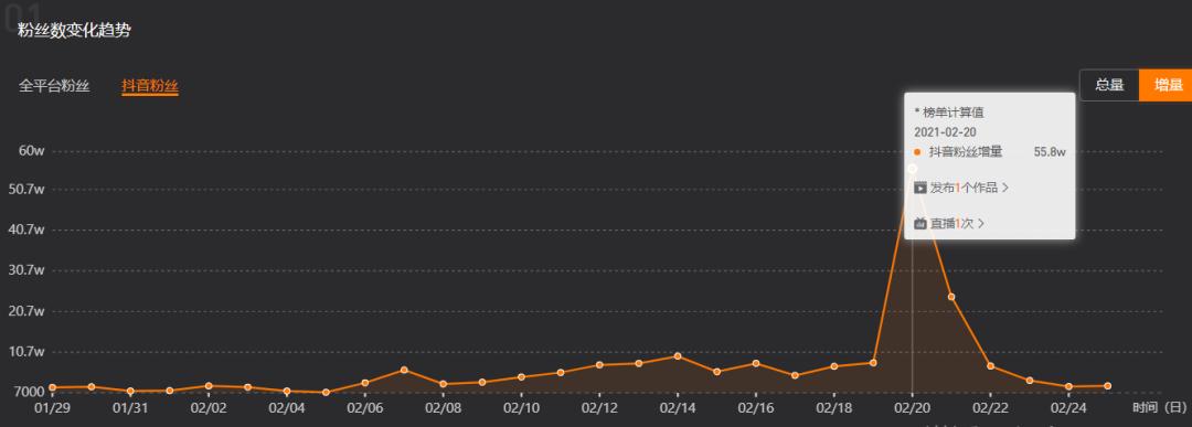 为什么缅甸能上国内抖音,为什么缅甸在抖音很火