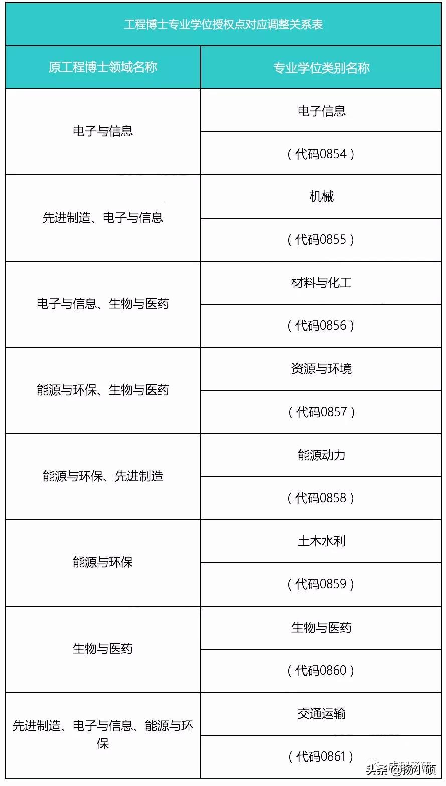成都理工大学专升硕专业,成都理工学硕和专硕