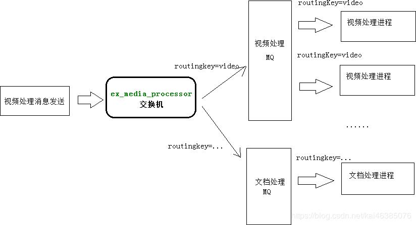 学成在线-类慕课网微服务教育网第14天-讲义-媒资管理