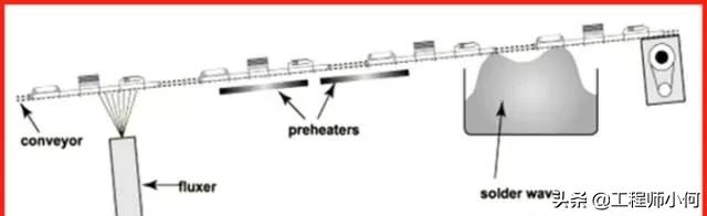 npi工程师考证,npi工程师项目经验案例