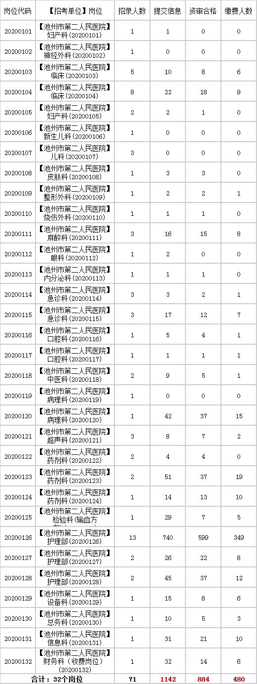 池州市第二人民医院招聘,池州二院招聘要求