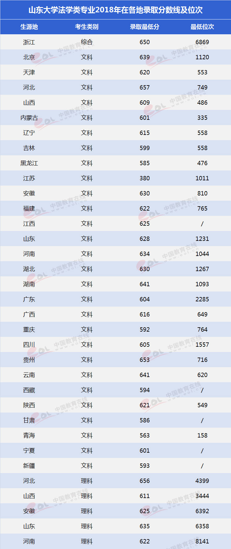 多少分可以报考山东大学,山东专科学校排名及王牌专业