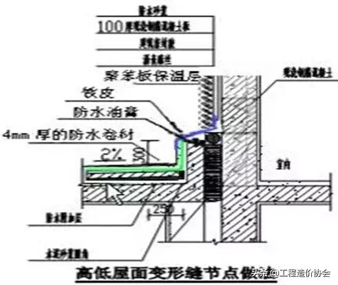 万科工程项目策划铺排方案,万科工程进度计划表