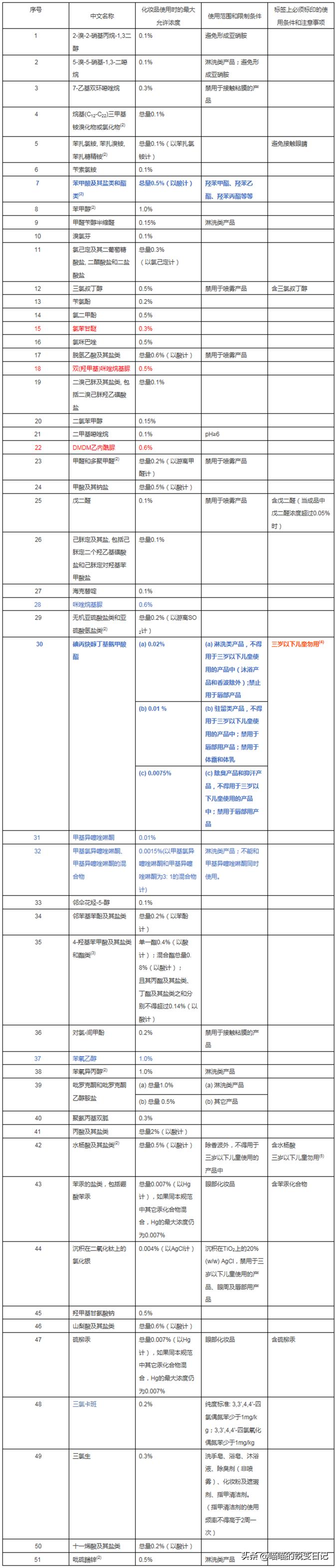 抗衰老护肤品是不是智商税,普通人买大牌护肤品是智商税吗
