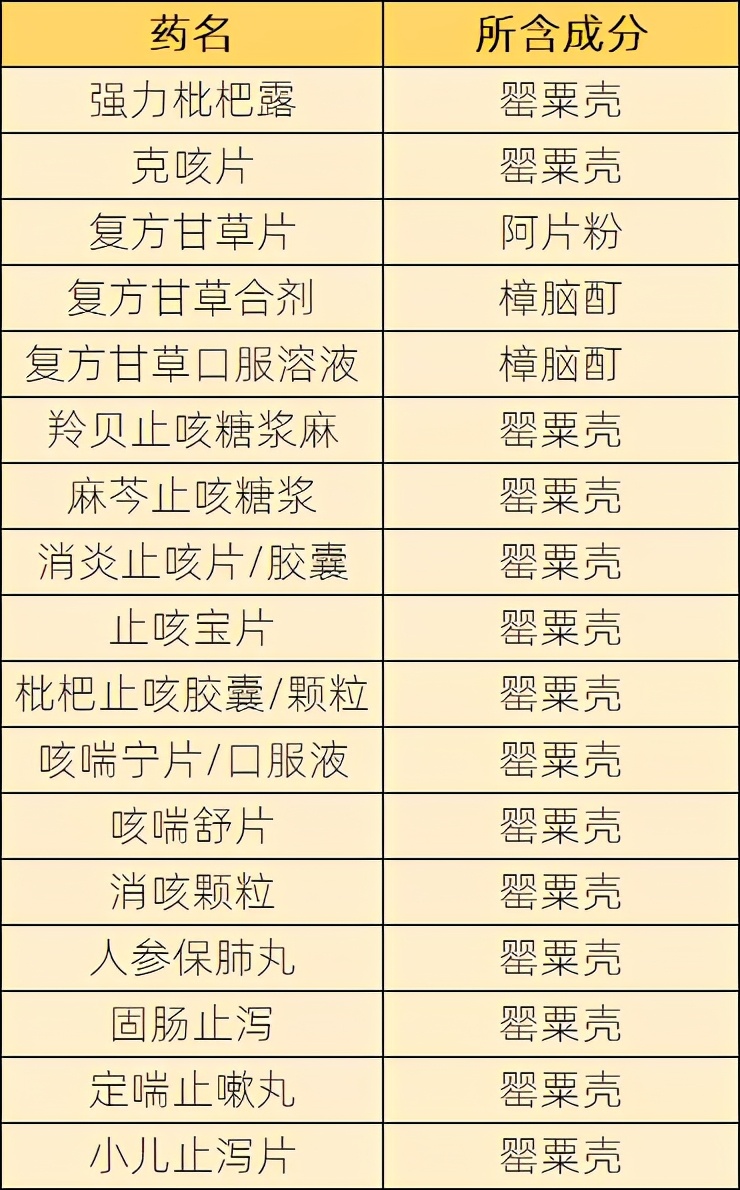 儿童禁用药感冒药名单,近期小孩感冒药召回事件