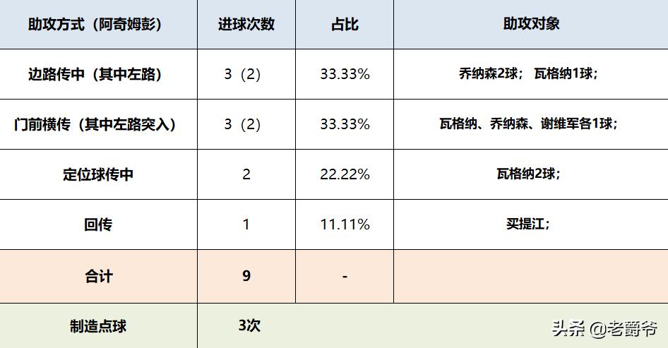 歪打正着找打阿奇姆彭正确“使用说明书”，施蒂利克还须严格遵守