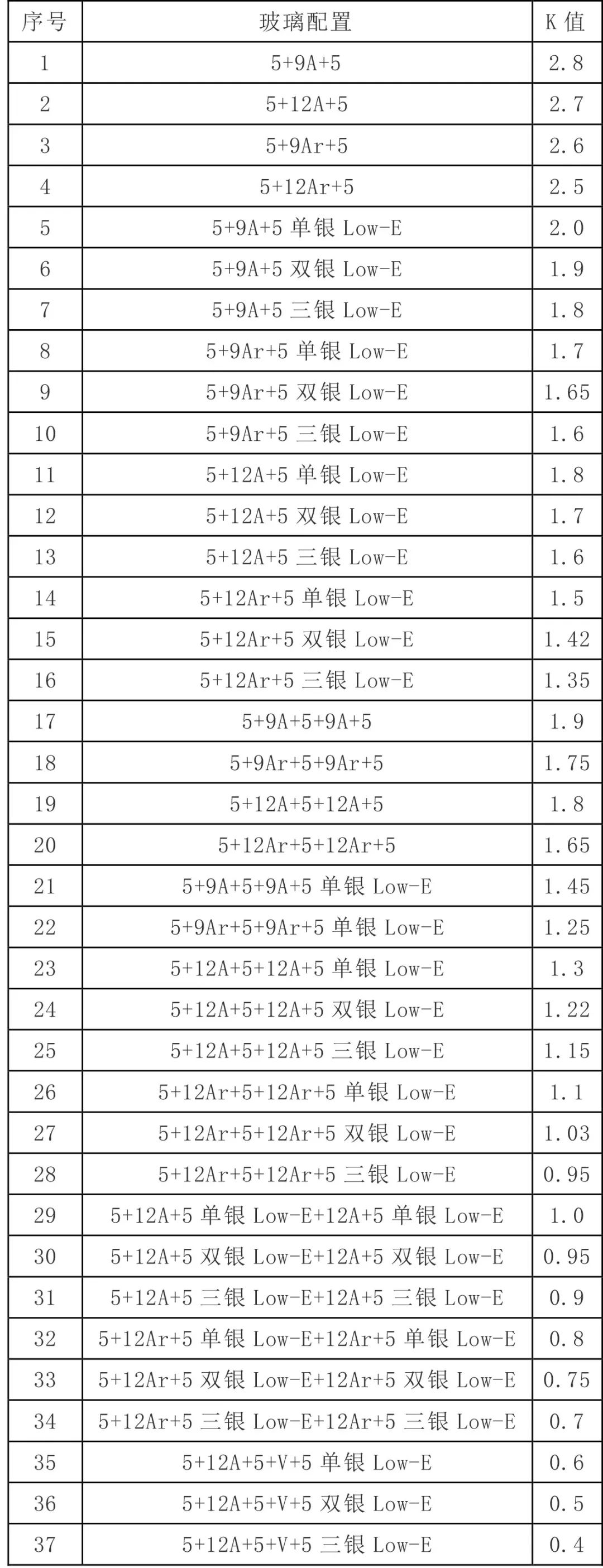 高品质门窗的玻璃的基本知识,阳光房玻璃用什么规格标准好