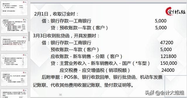 汽车4s店会计常见分录,汽车4s店会计分录大全