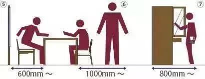 家具内部布局尺寸,家具尺寸及布局方案