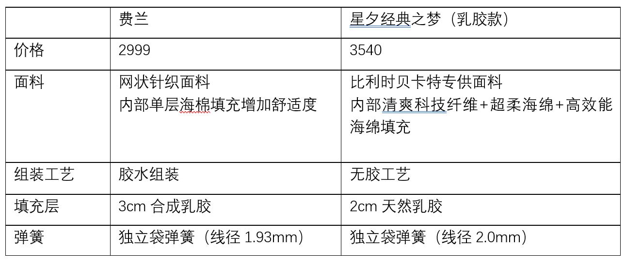 宜家床垫软硬选择怎么选,宜家床垫测评薄垫