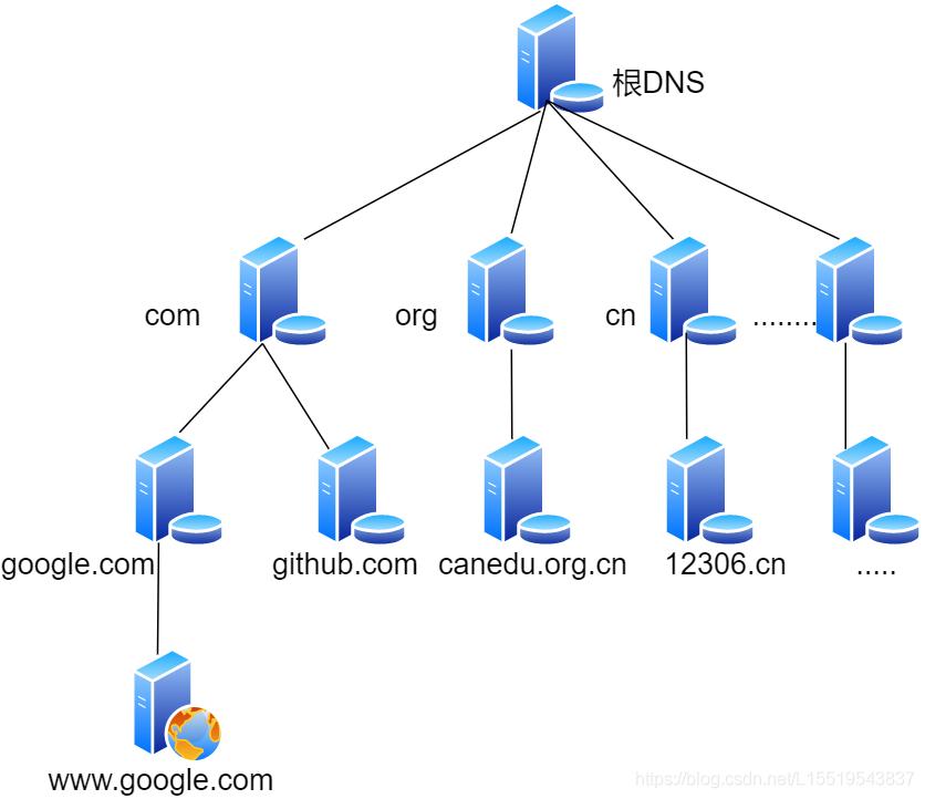 40张图揭秘,「键入网址发生了什么」