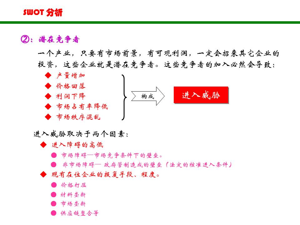 swot分析法ppt做法,swot分析法完整版ppt分享