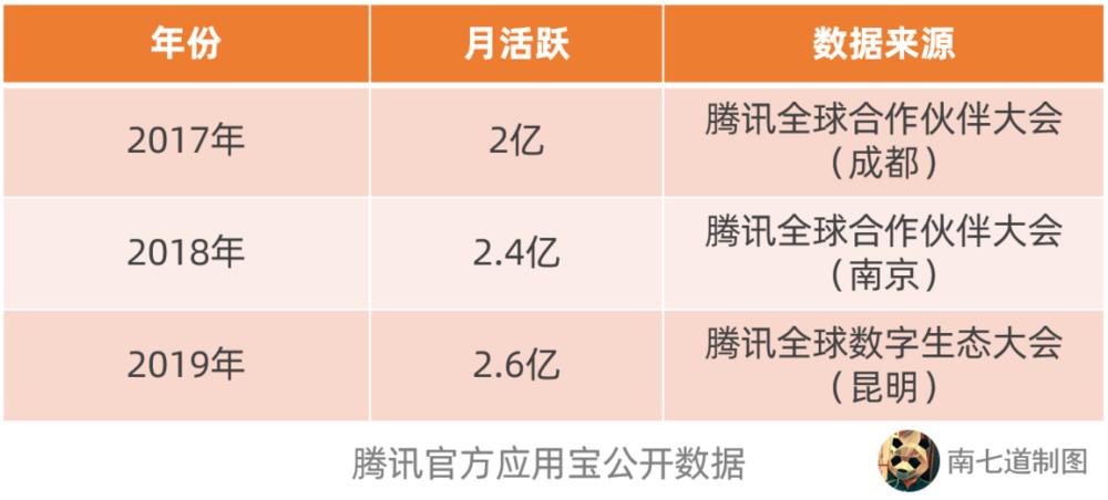 腾讯应用宝很不稳定,腾讯应用宝怎么没了