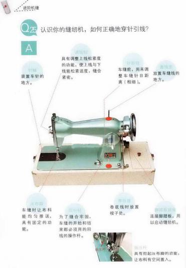 新手要学会如何操作缝纫机？这些详细的缝纫机操作教学，终生受用