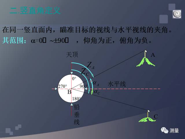 水准仪经纬仪全站仪视频教程,经纬仪水准仪仪器怎么用