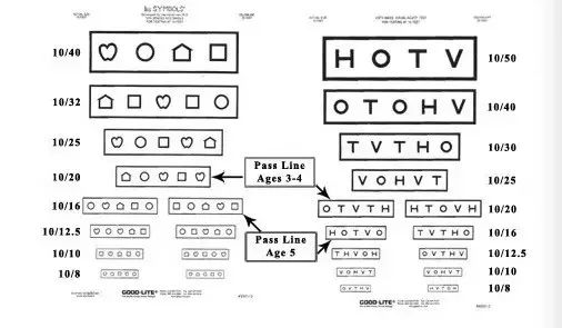 对话眼科,眼科医生对孩子视力方面的分享