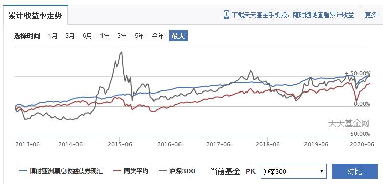 存香港的美元买什么理财好,美元贬值怎样对应哪款理财