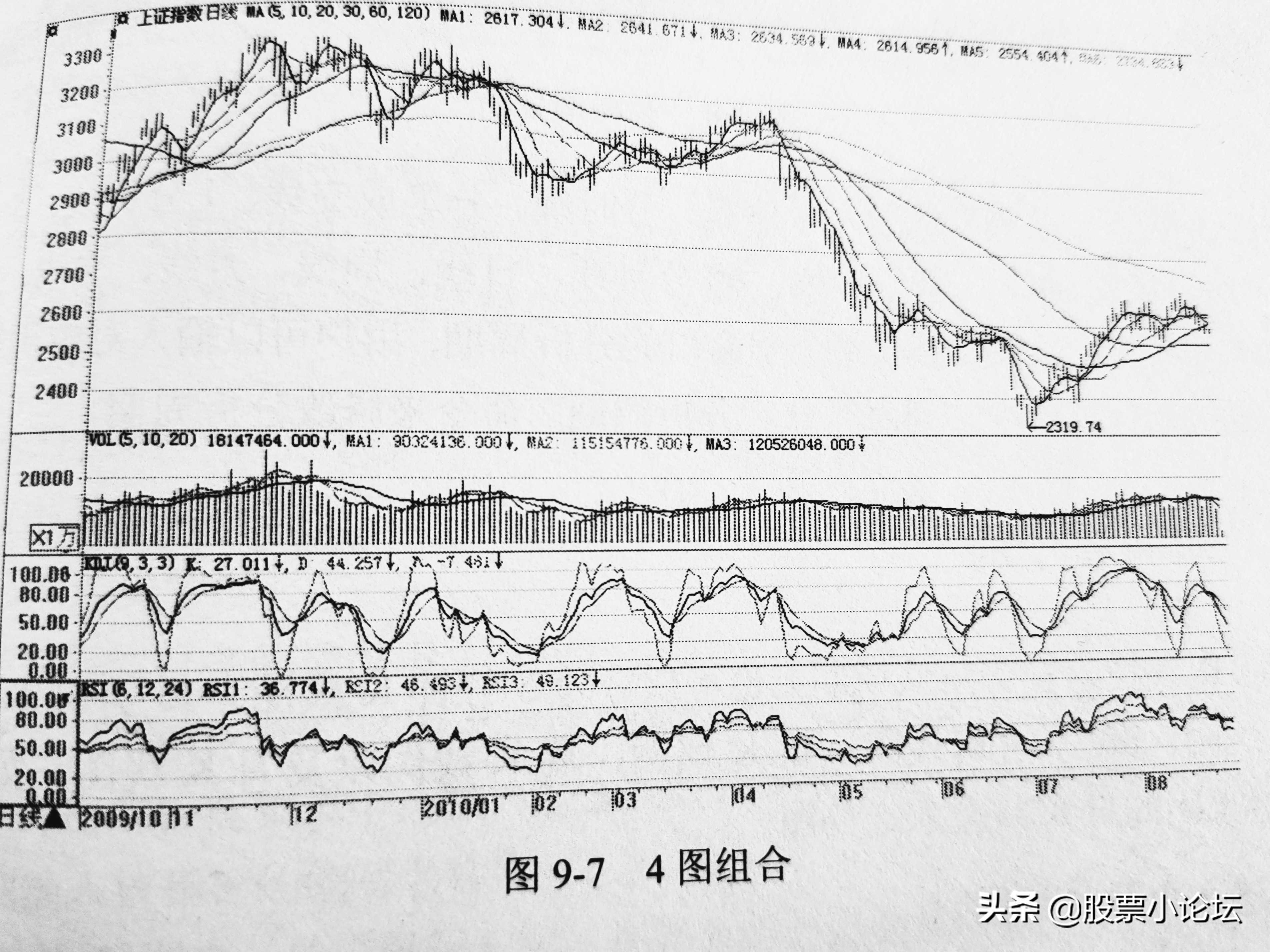 大盘指数的正确走法,大盘指数是由什么来决定波动的