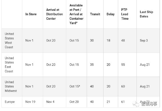 上海到旧金山海运价格,上海到美国休斯敦多少海运费