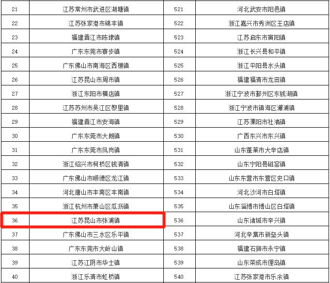 昆山张浦视频,昆山张浦最新消息