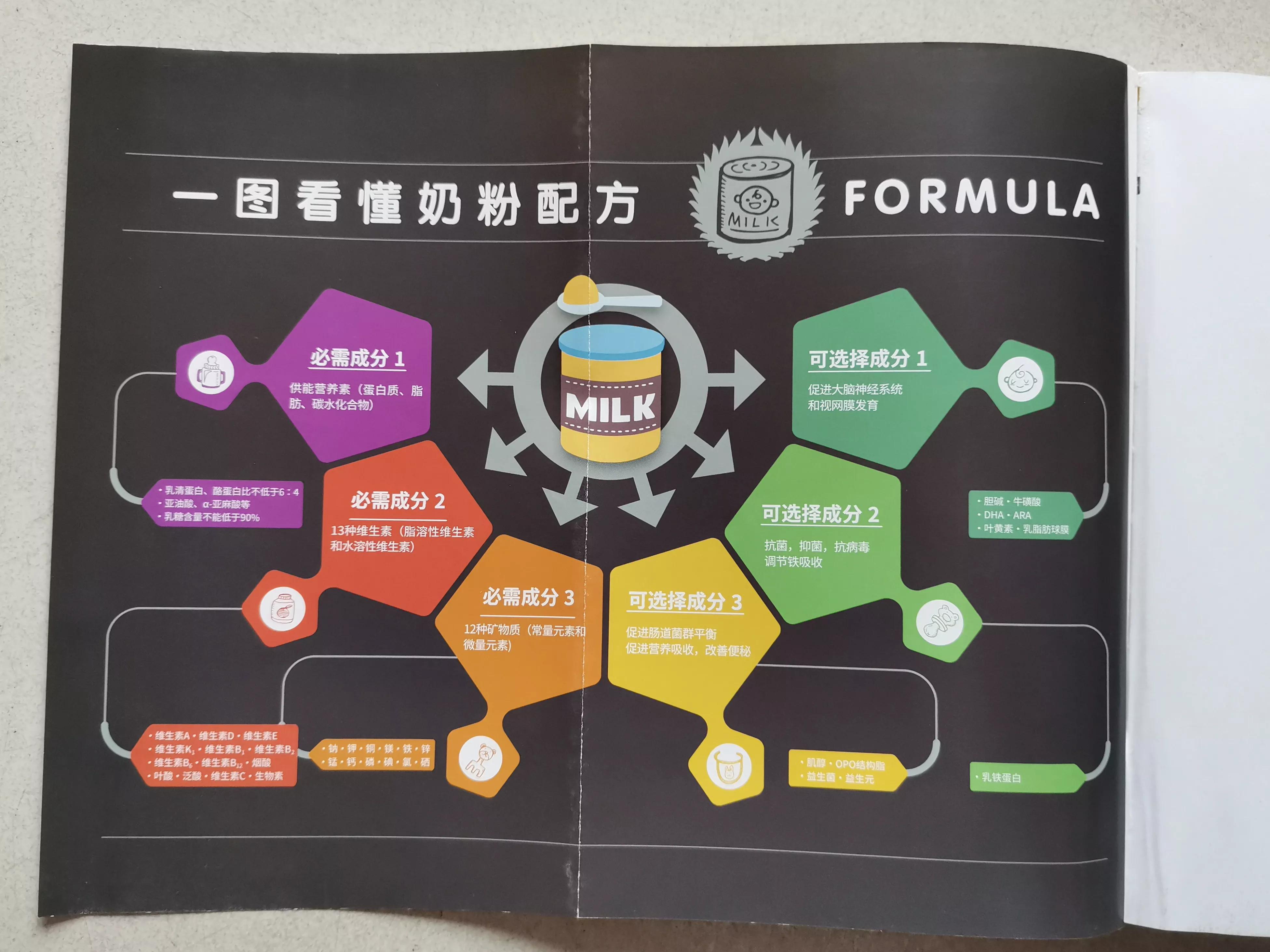 新手爸妈怎么选奶粉,如何给宝宝选奶粉指南