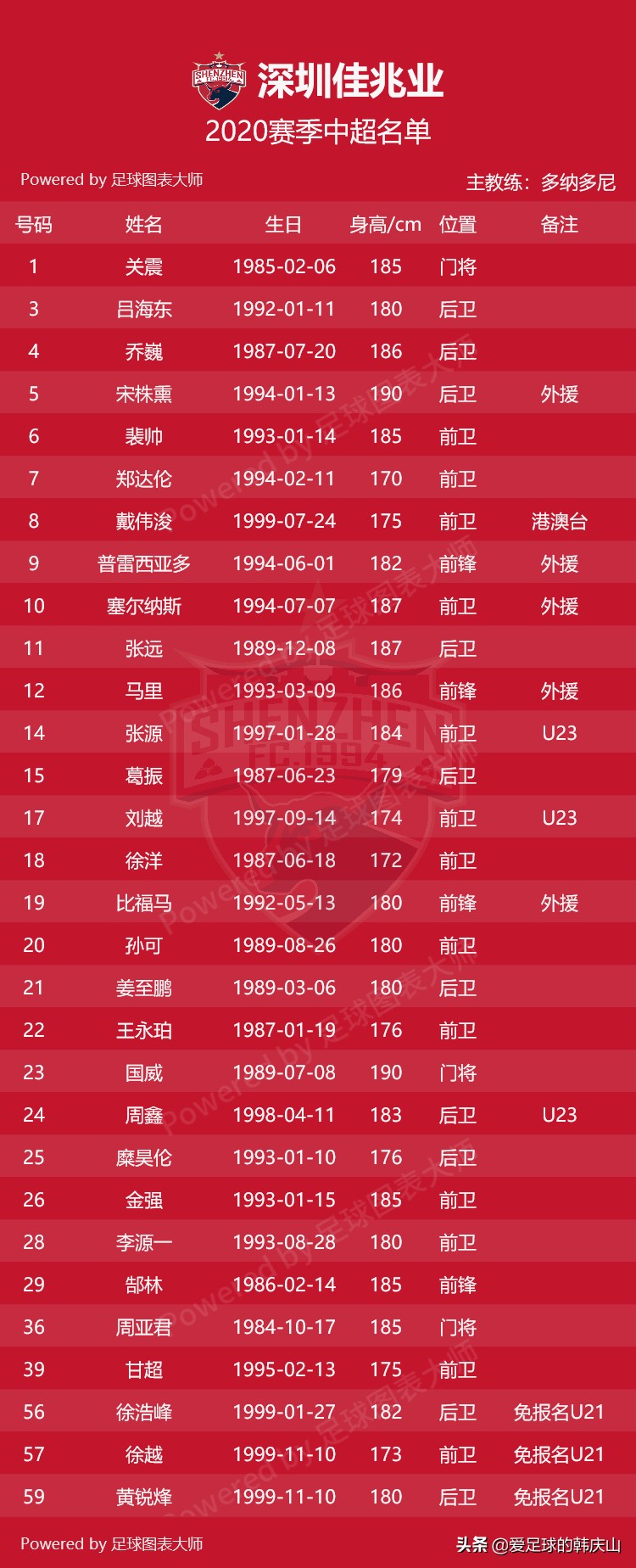 2024中超联赛16强完整名单,2011中超16强完全名单
