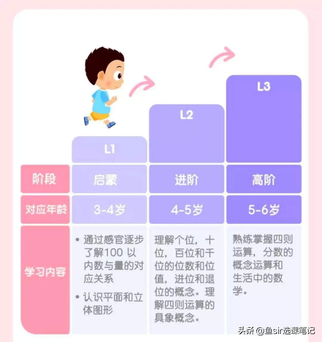 常青藤爸爸推荐英语阅读,常青藤爸爸推荐好书