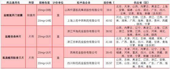 生产抗抑郁药的上市公司有哪些,抑郁药上市公司排名
