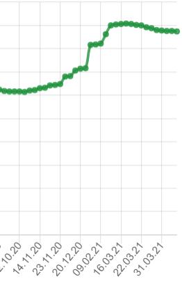 硬核！TeD为啥会排世界第七？层层解密ELO排名算法