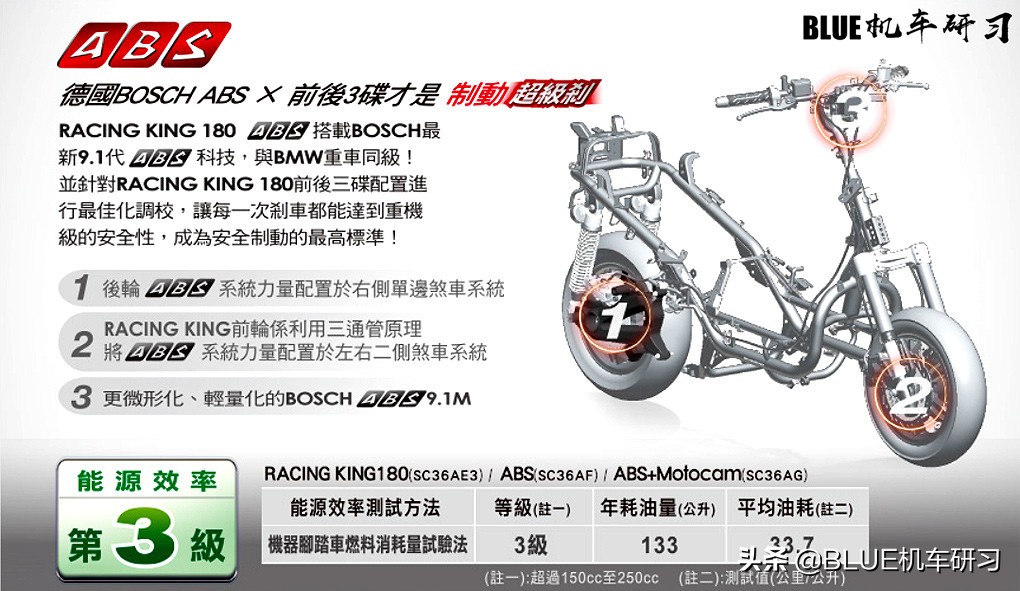 国产配置最高的小踏板,小踏板最快的是哪一款