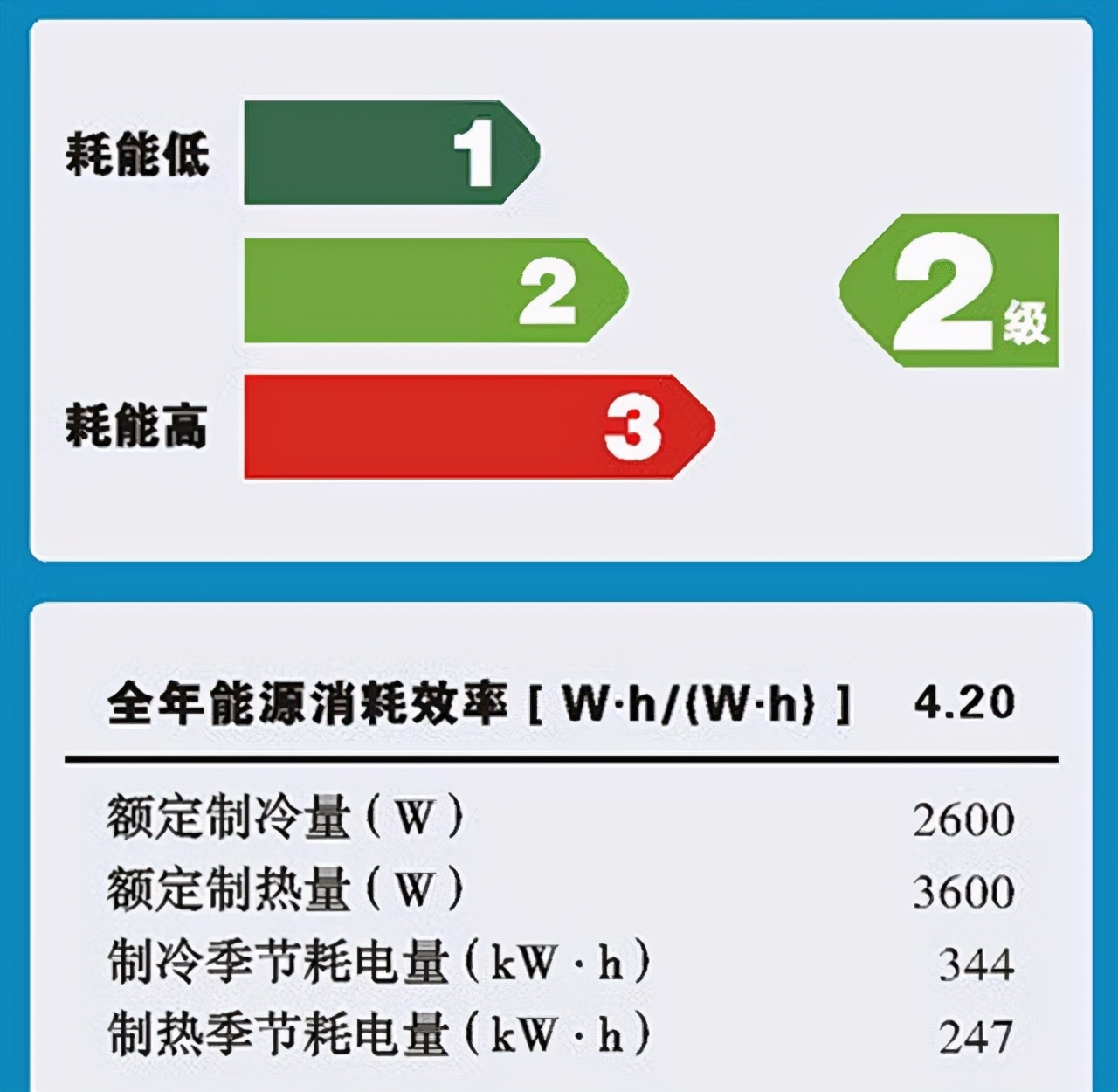 小米空调1匹新一级能效测评,小米空调kfr-51lwn1a1怎么样