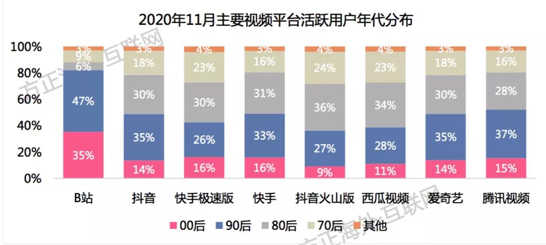 “小破站”破发有什么关系|深论