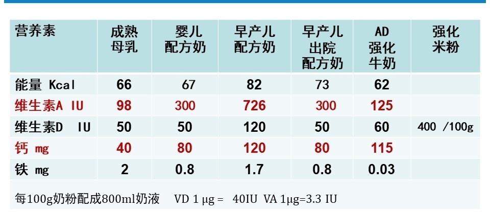 疼爱孩子就不要乱补钙,宝宝补钙营养剂