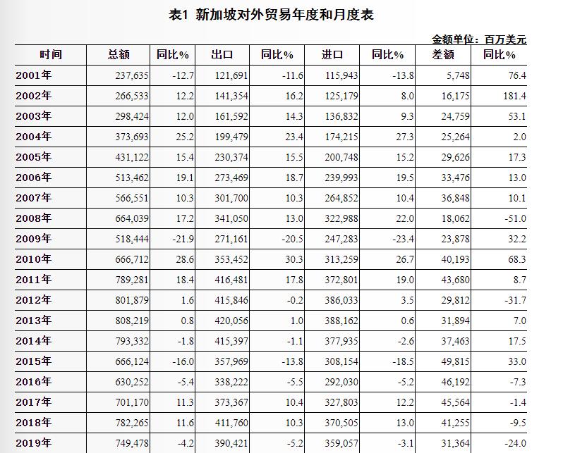 优质的海外市场综合分析——新加坡