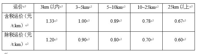 207全国各省运杂费规定都在这里,你值得拥有,造价必备资料