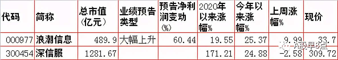 周末股市值得关注的消息,周末股市重大投资内参