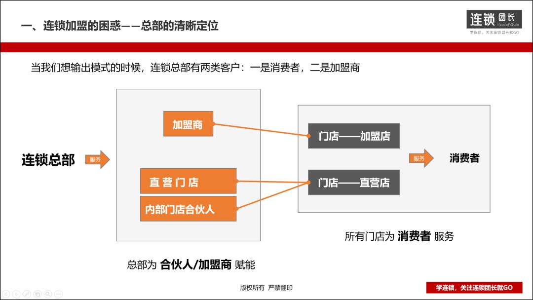 什么是整店输出？三步打造一套加盟商无法拒绝的单店模型