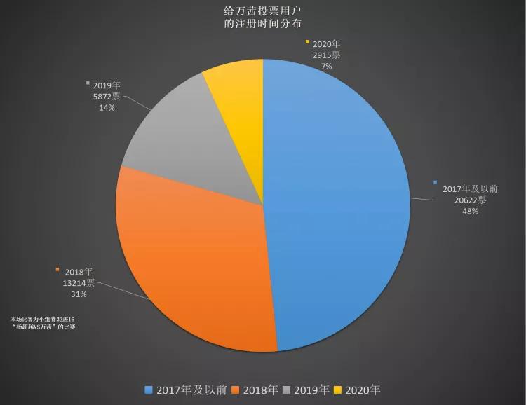 高圆圆成功逆袭,高圆圆夺冠完整版
