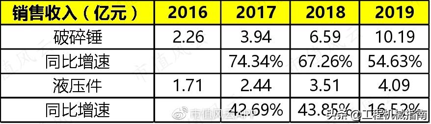 工程机械服务后市场分析,工程机械后市场现状分析