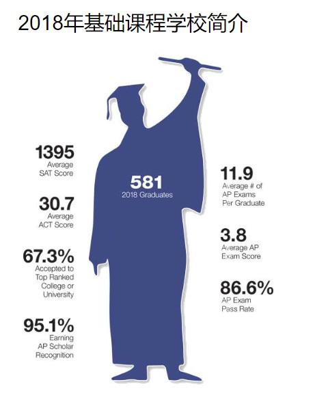 泰国曼谷ibs国际学校,泰国bis国际学校
