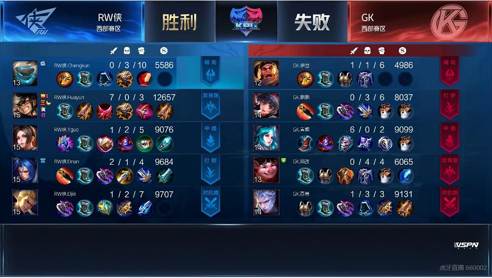 寒夜点评as仙阁vsgk,rw侠零封estar全局