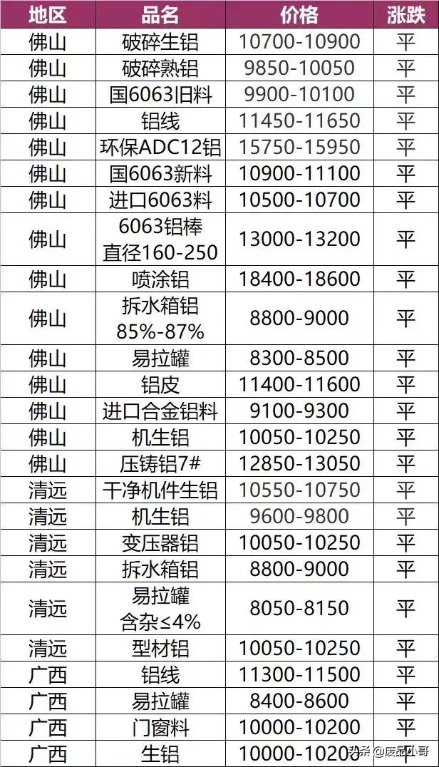 废锡金属回收报价,废旧铜钨回收价格
